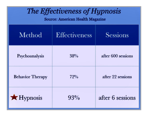 My name is Bailey. I am a certified hypnotist and the owner of Bloom Hypnosis. It is my dream to help others to heal and achieve their goals. The aim of Bloom is to create personalized therapeutic plans tailored to your individual needs. Here at Bloom, t